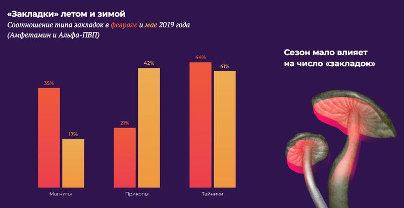 Как сделать заказ на кракен