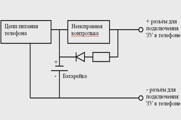 Кракен сайт официальный зеркало